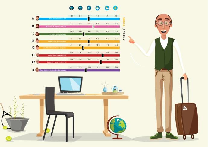 Kamired vidéo financière commentée