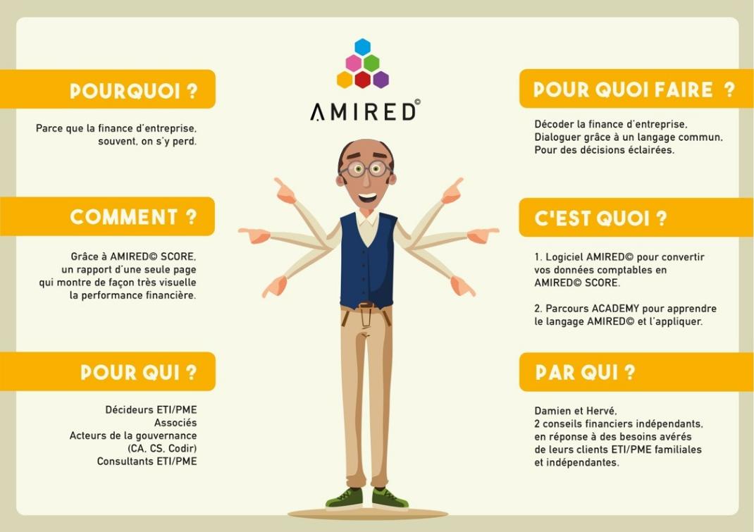 Gouvernance augmentée